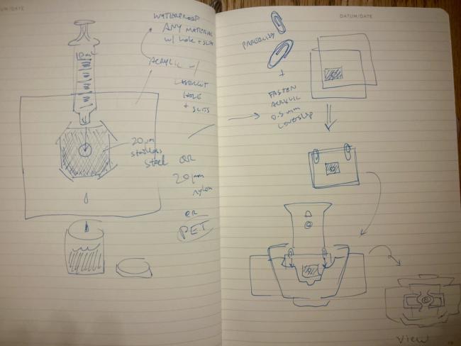 Notes outlining the next plan